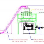 Pluhur automatik i qeseve të vogla duke formuar mbushje dhe thasë në linjën e madhe të paketimit të qeseve të përgatitura paraprakisht