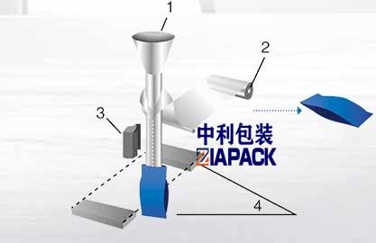 Formimi vertikal i qeseve